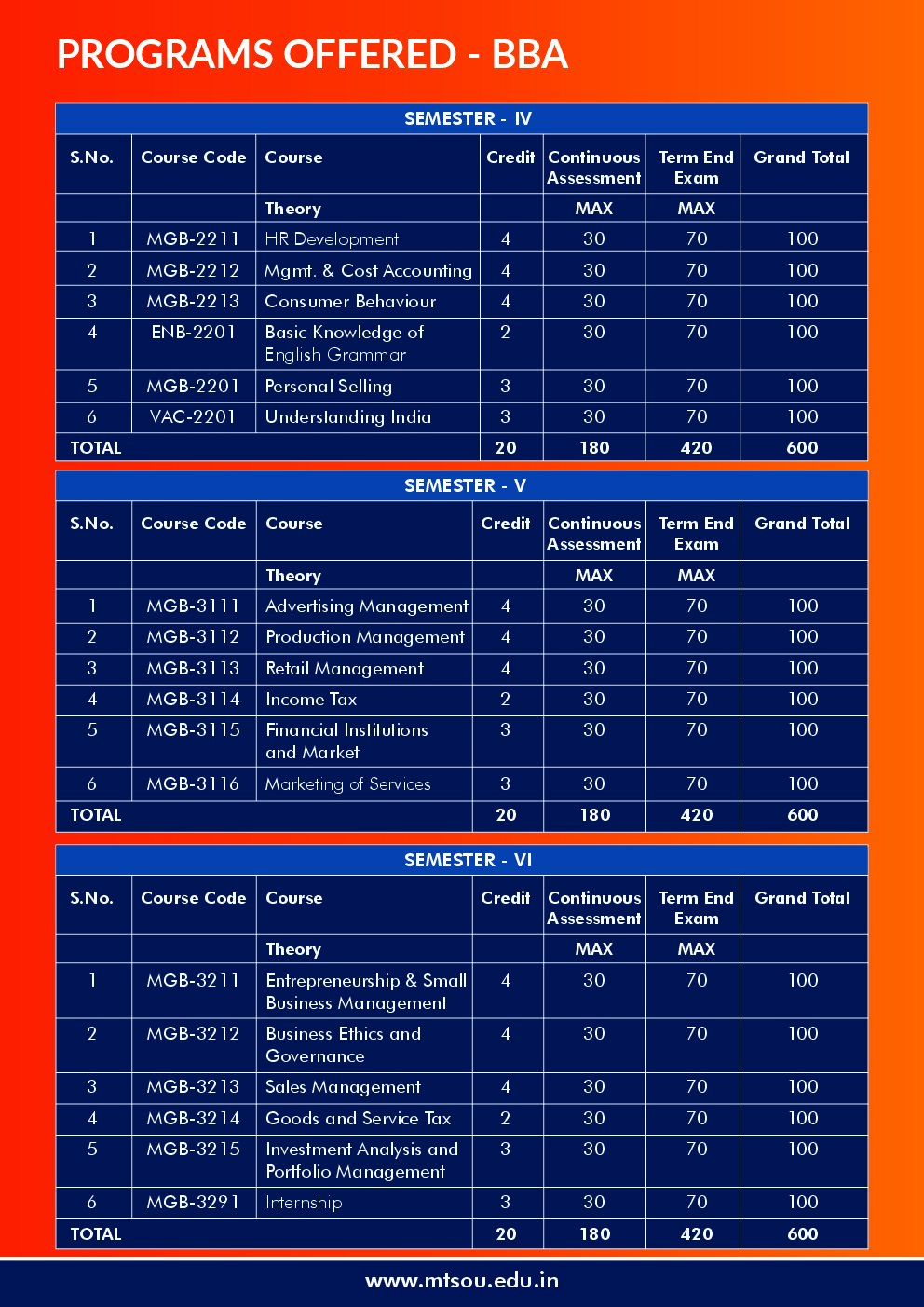 MTS-SKILLS page 10
