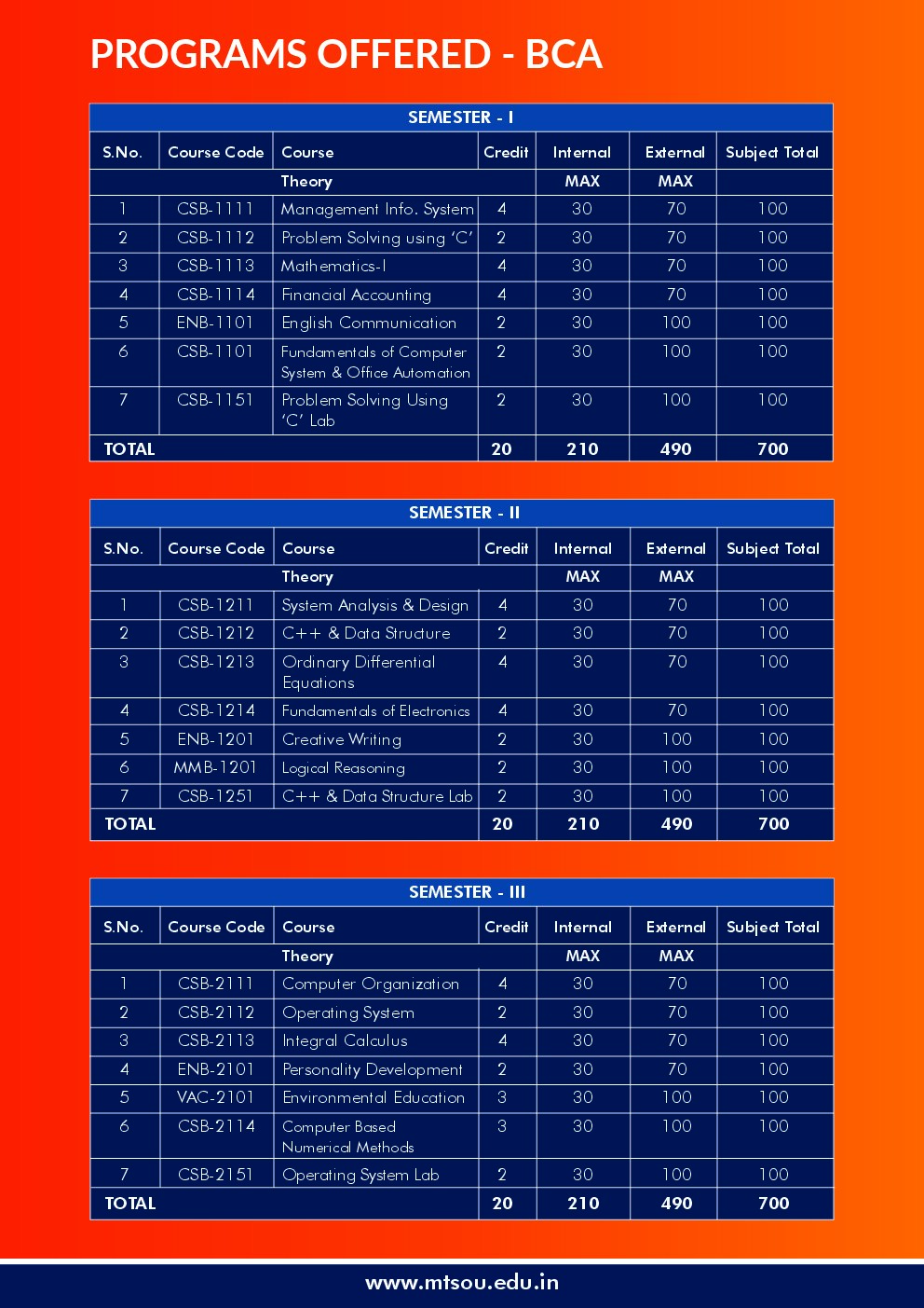 MTS-SKILLS page 11