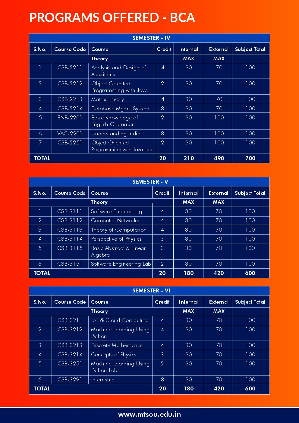 MTS-SKILLS page 12