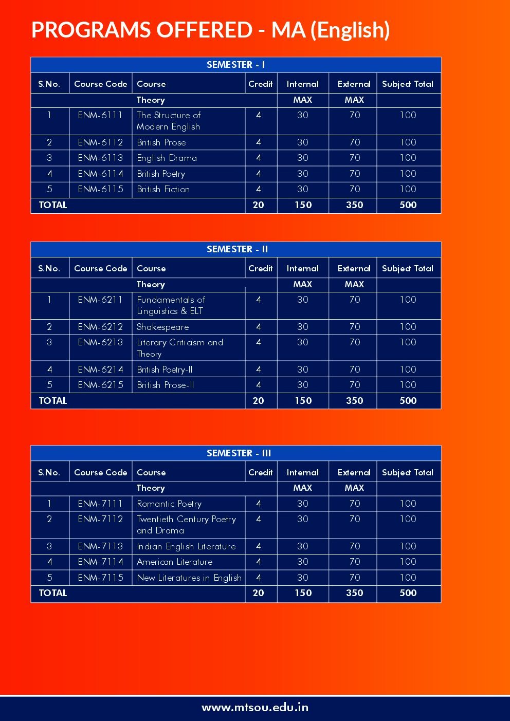 MTS-SKILLS page 13