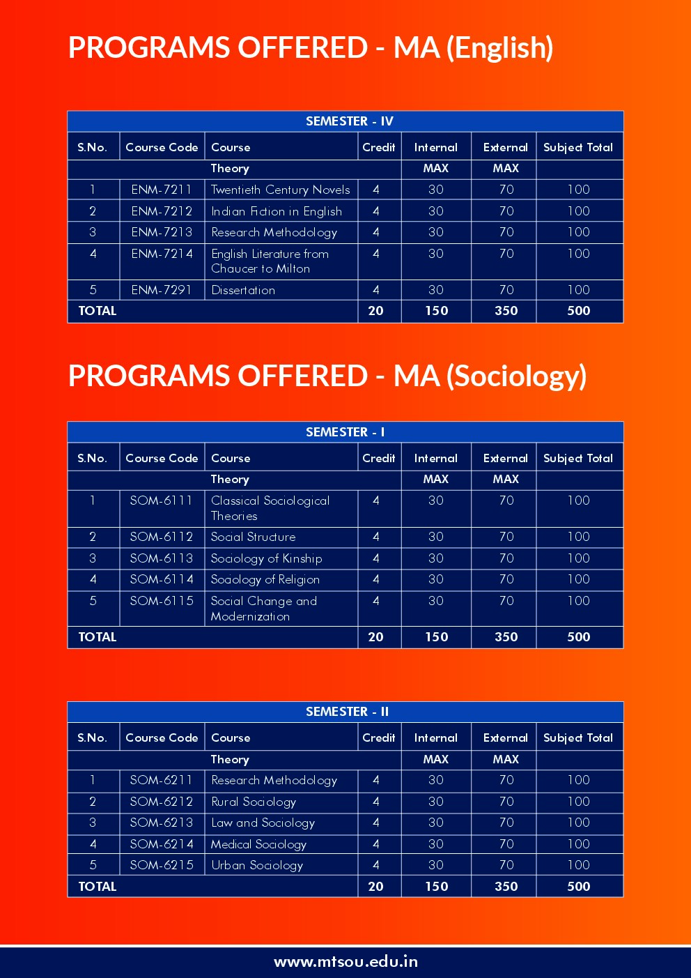 MTS-SKILLS page 14