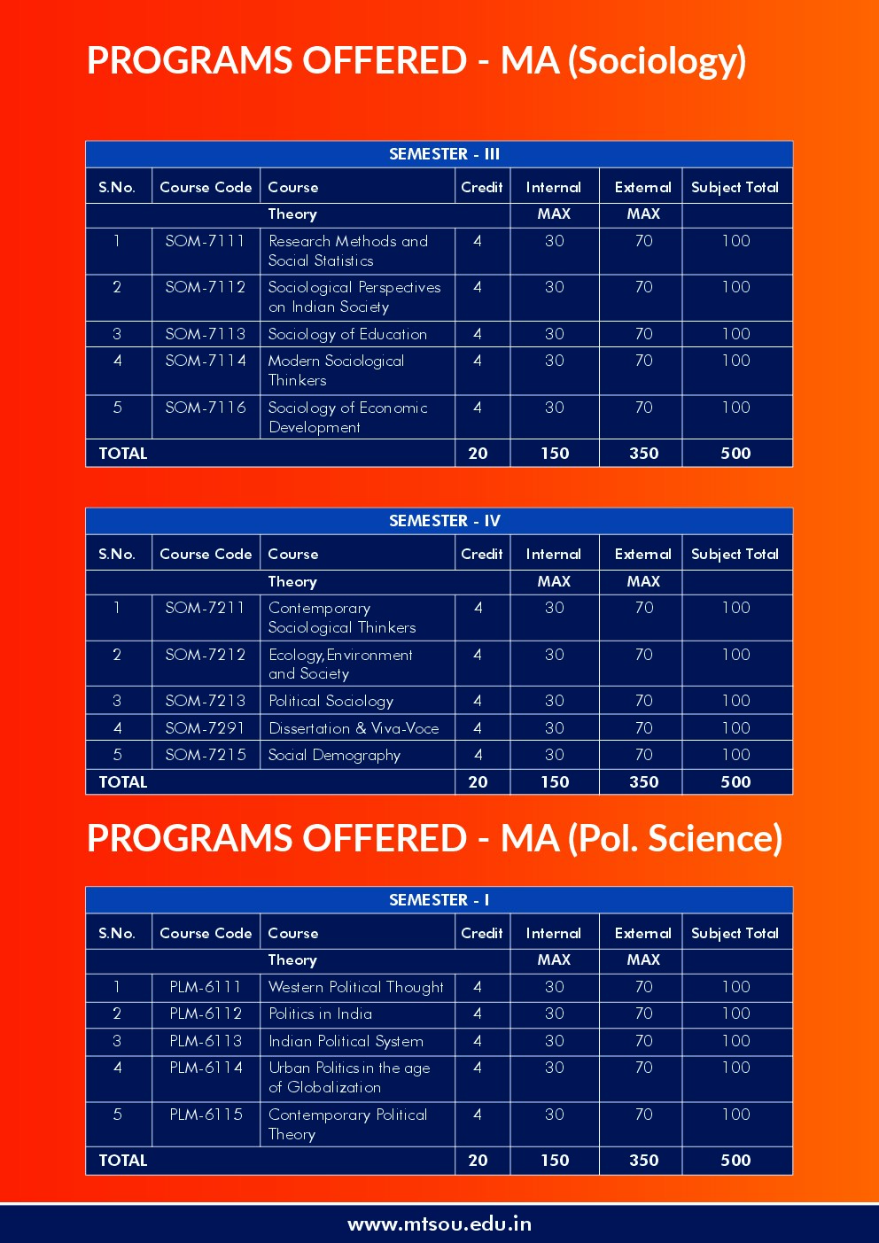 MTS-SKILLS page 15