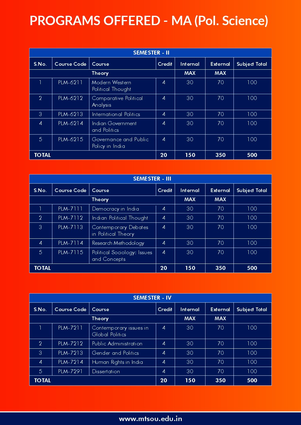 MTS-SKILLS page 16