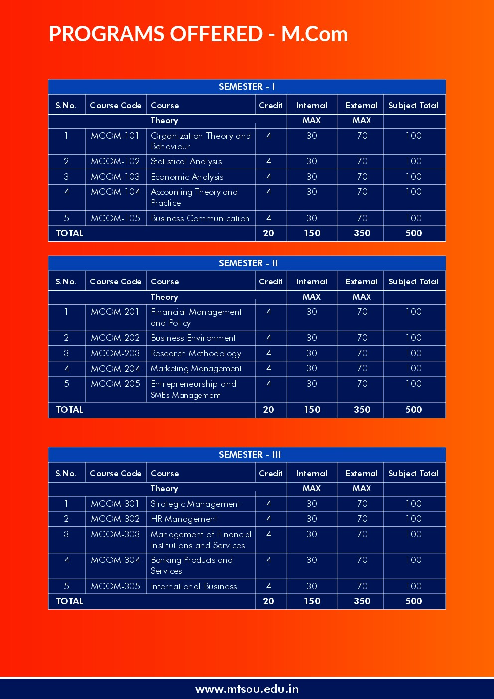 MTS-SKILLS page 17