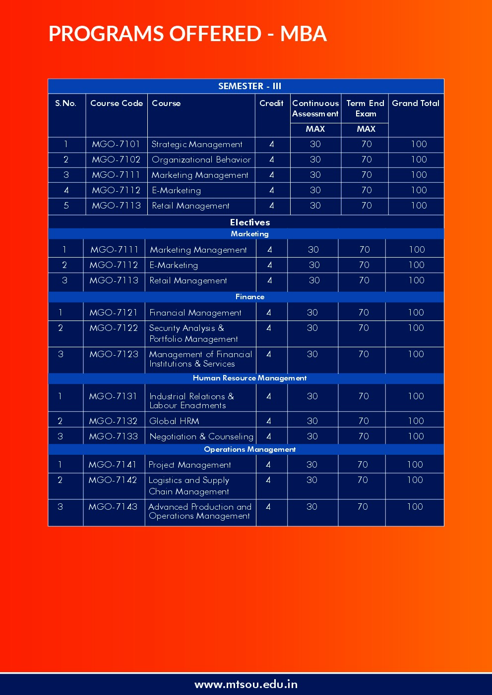 MTS-SKILLS page 19