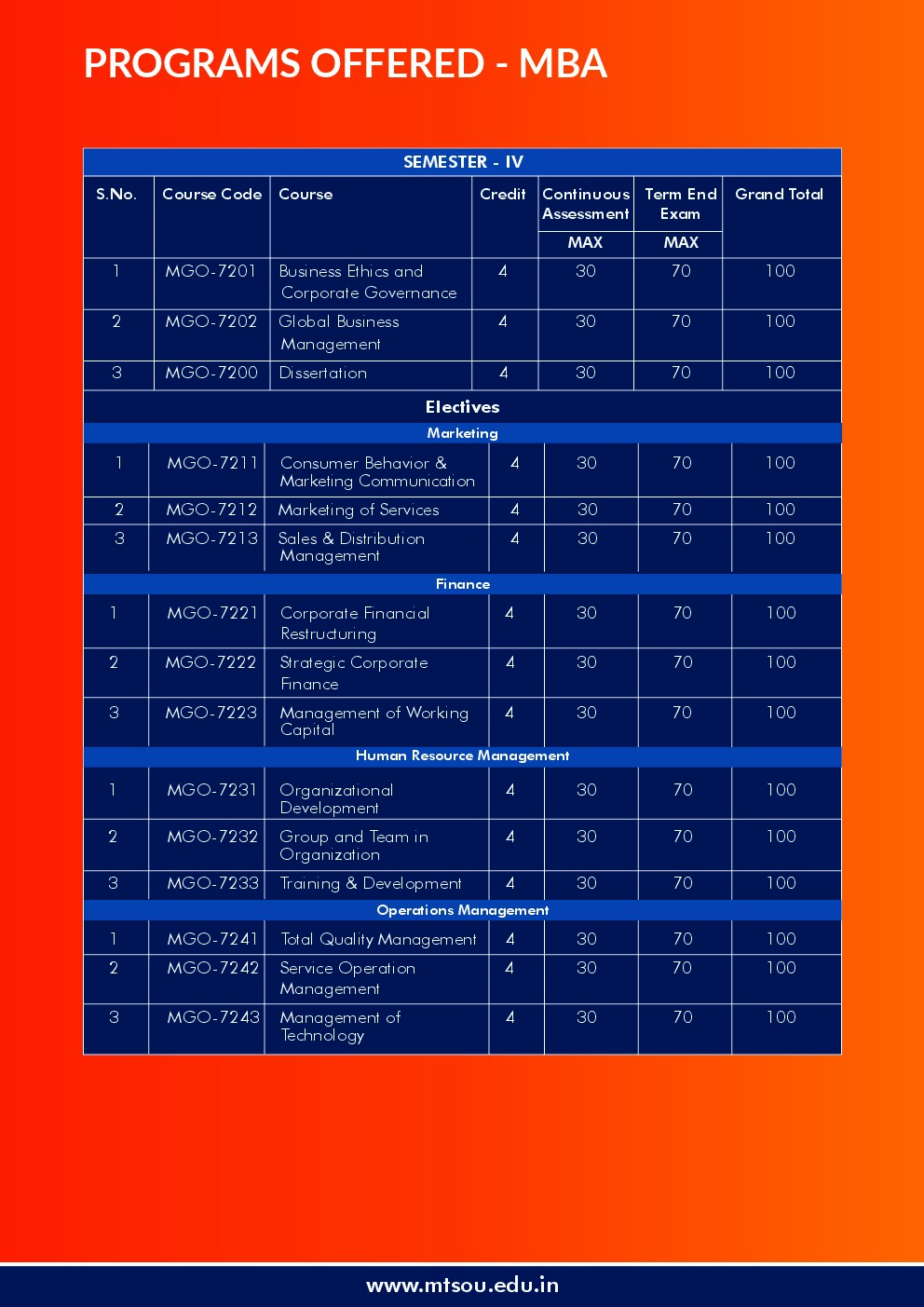 MTS-SKILLS page 20