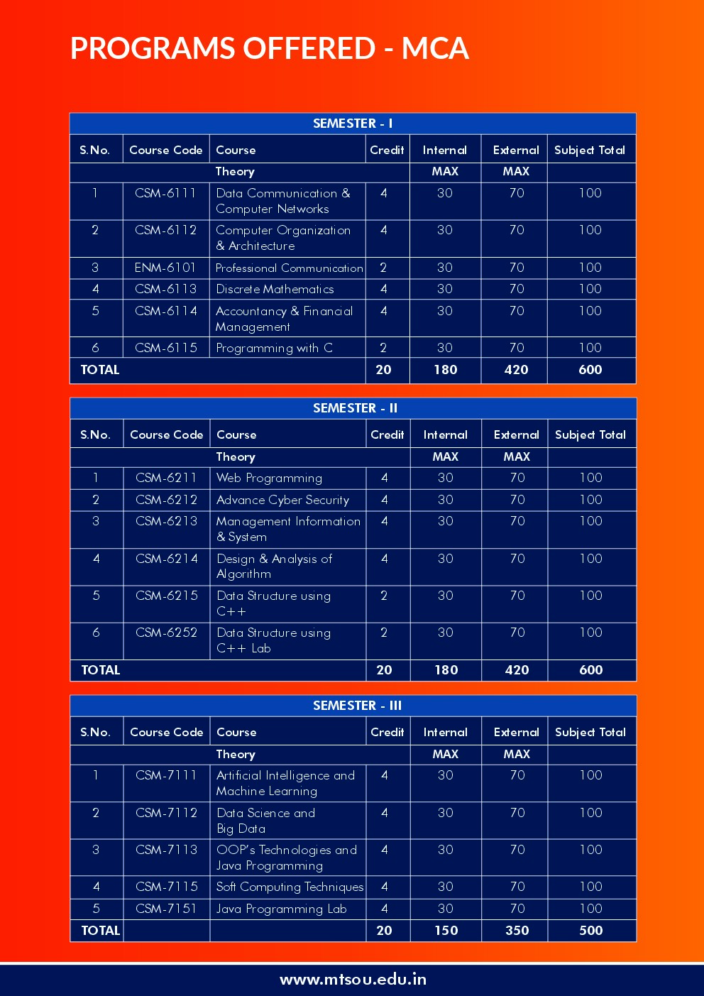 MTS-SKILLS page 21