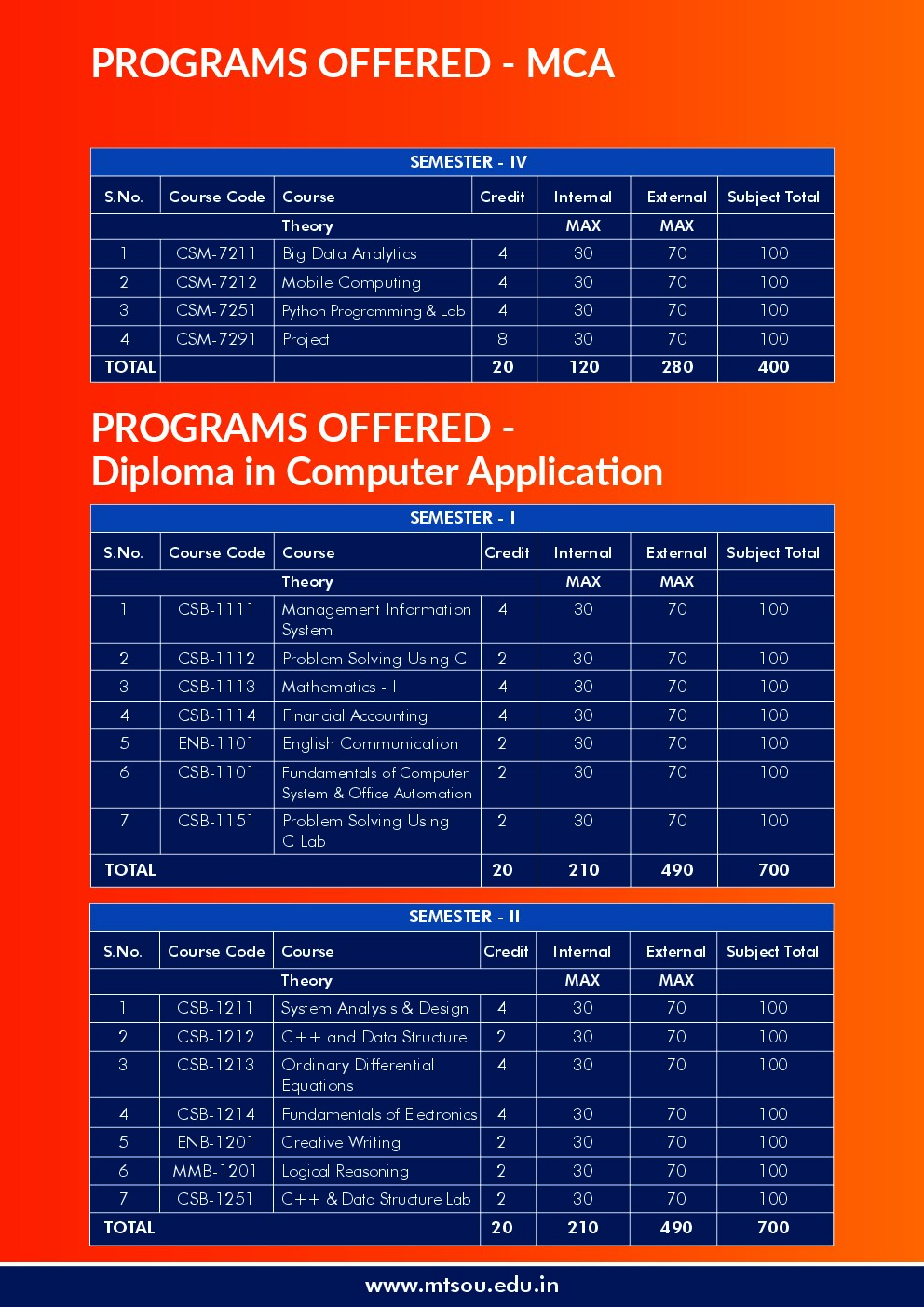 MTS-SKILLS page 22