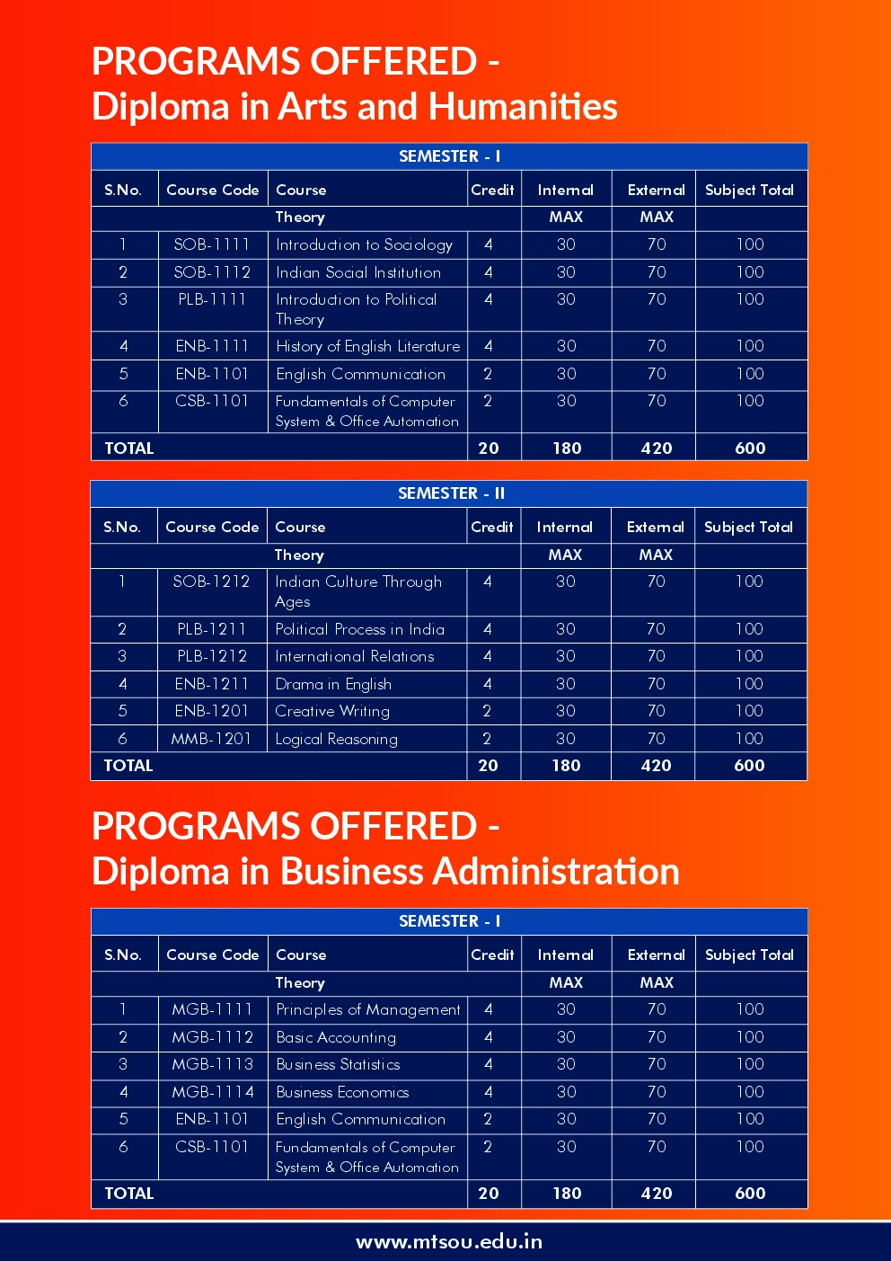 MTS-SKILLS page 23