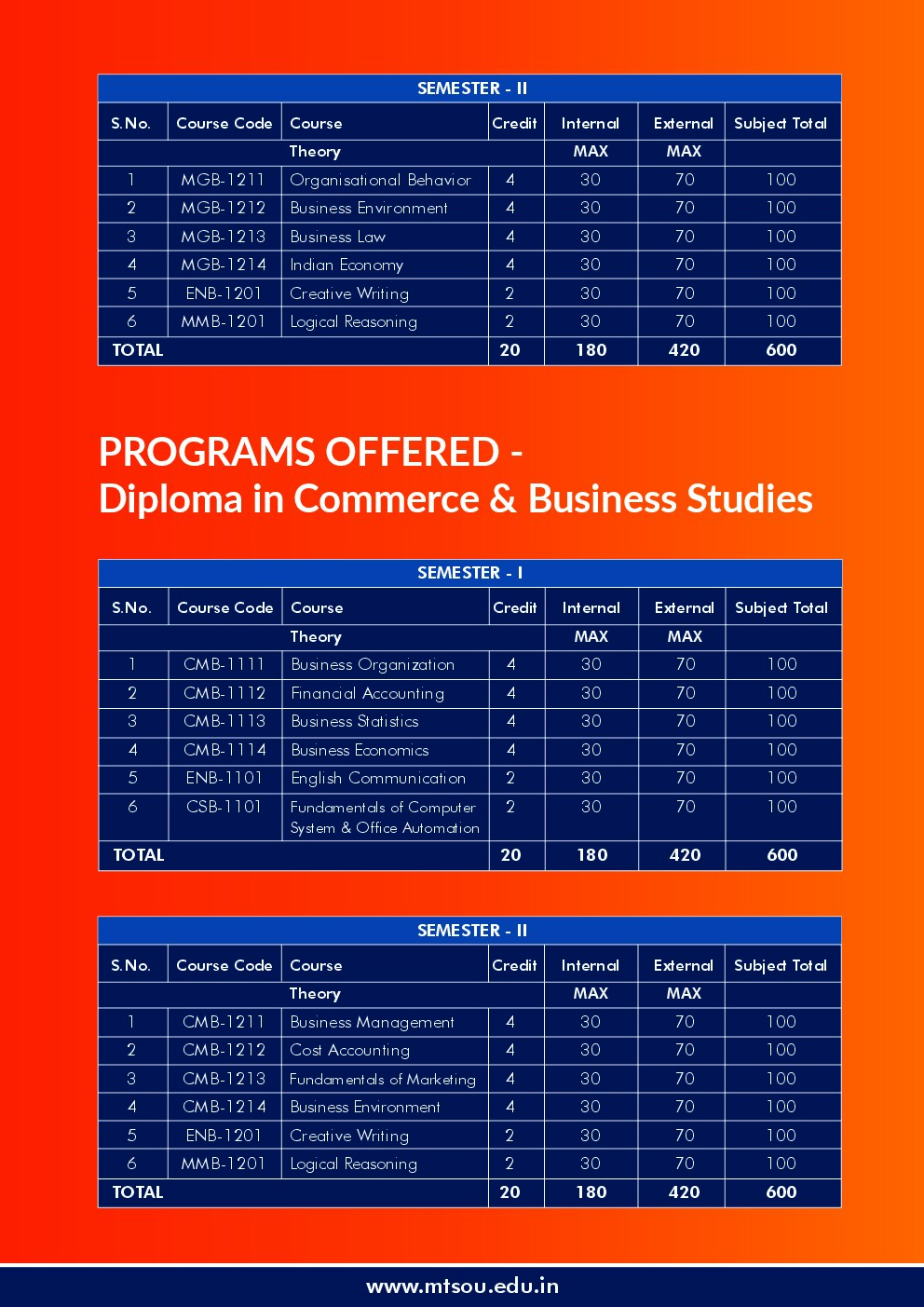 MTS-SKILLS page 24
