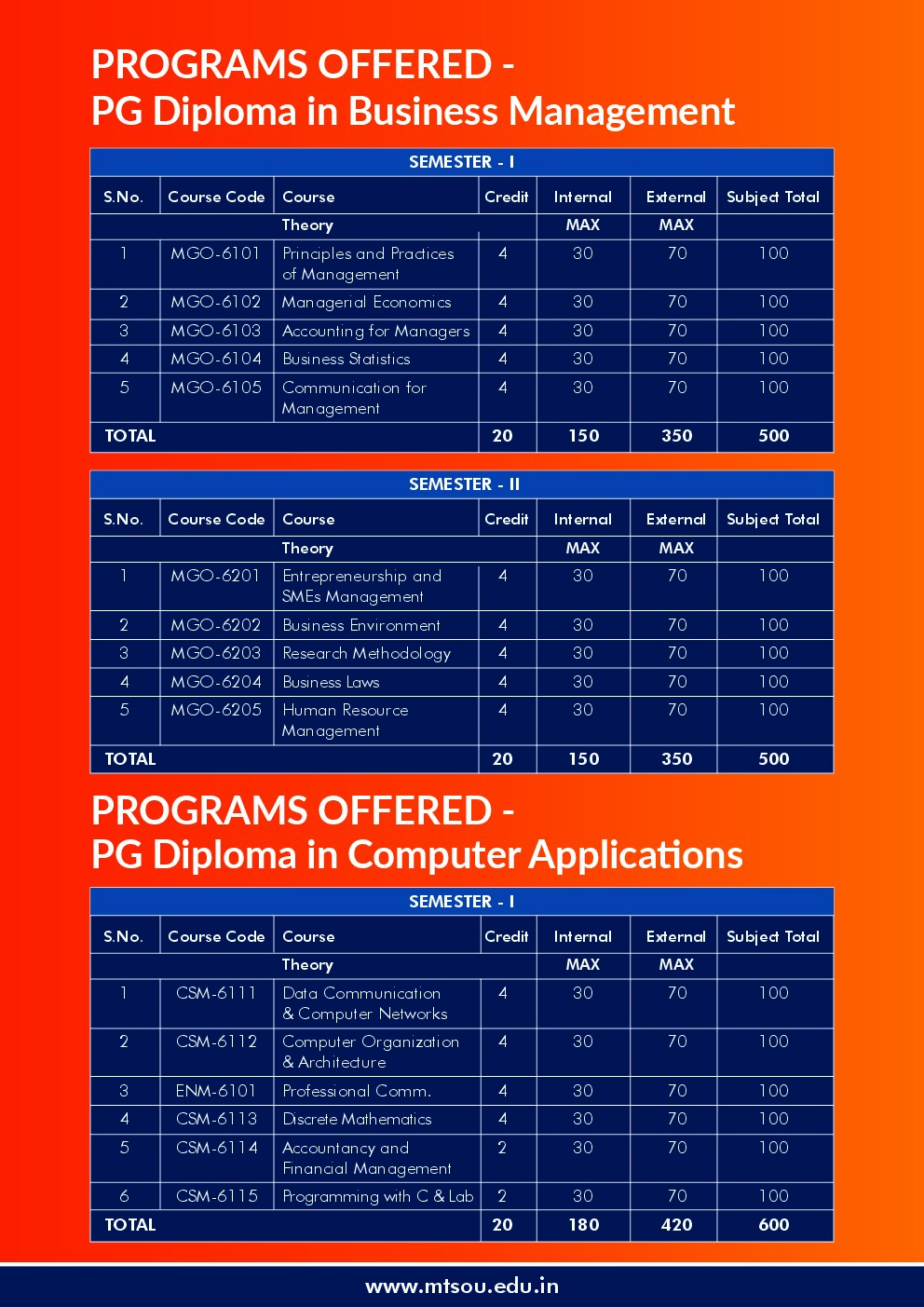 MTS-SKILLS page 25