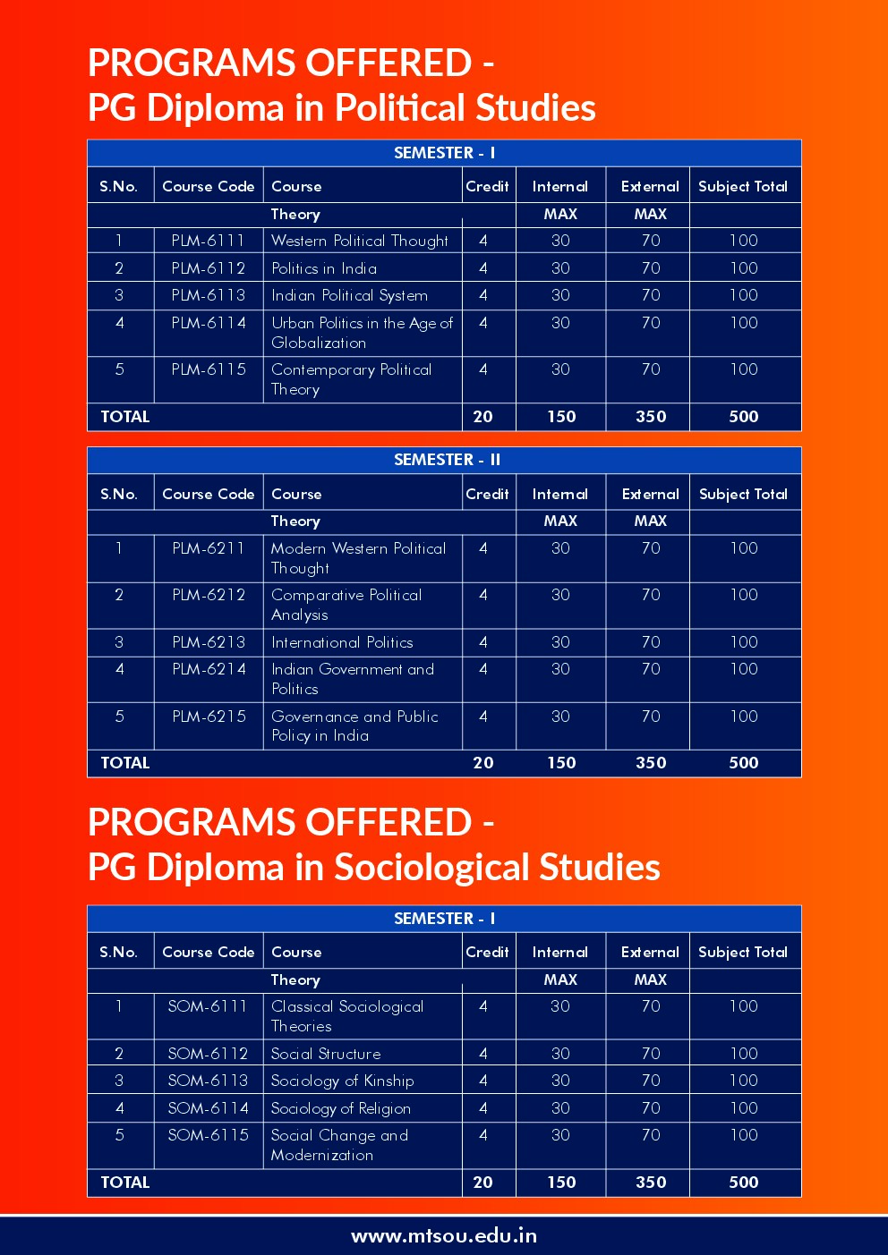 MTS-SKILLS page 27