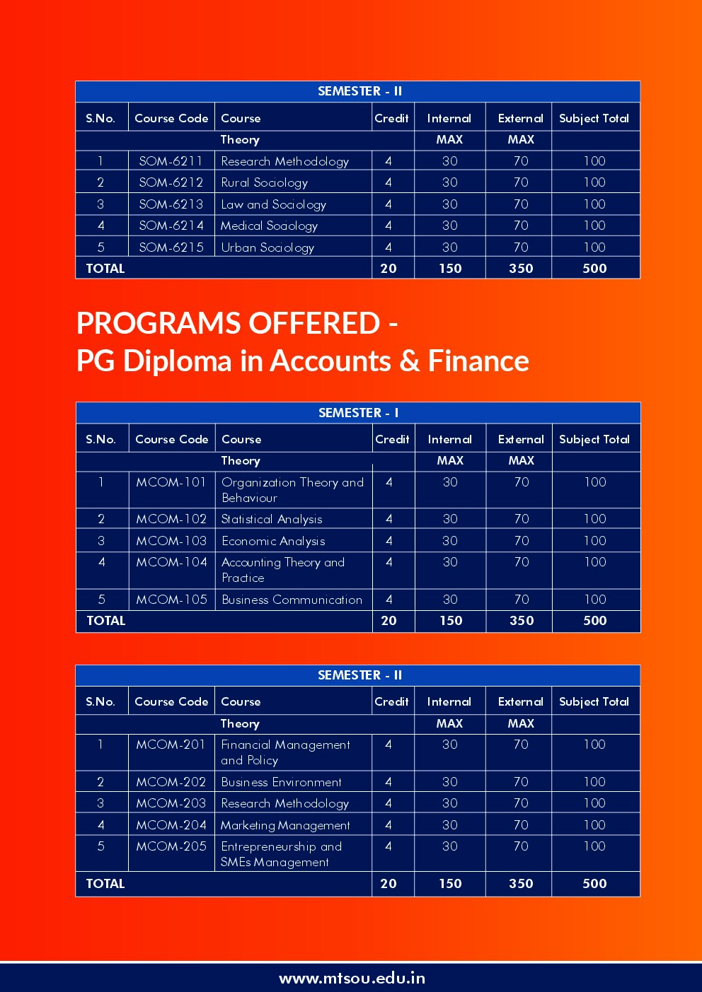 MTS-SKILLS page 28