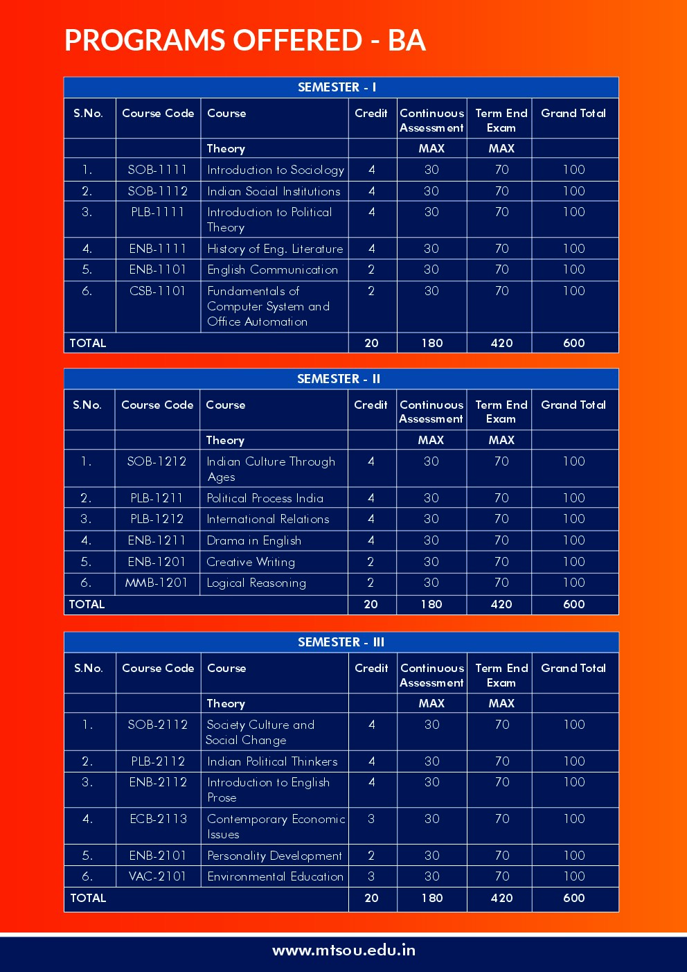 MTS-SKILLS page 5