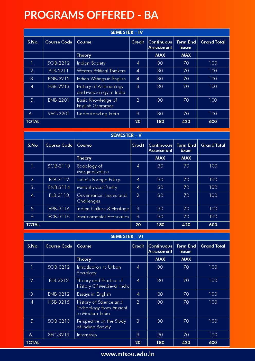 MTS-SKILLS page 6