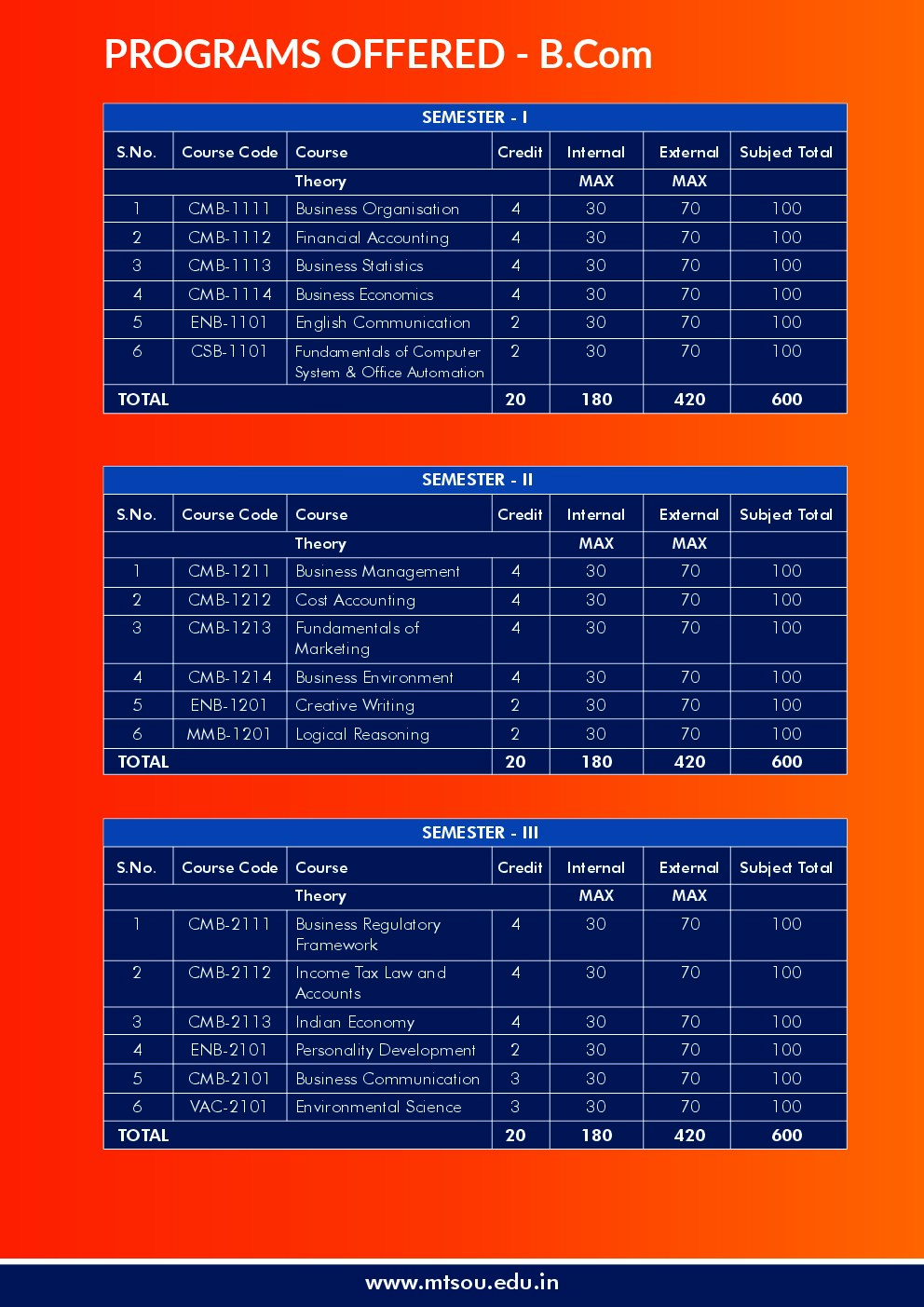 MTS-SKILLS page 7