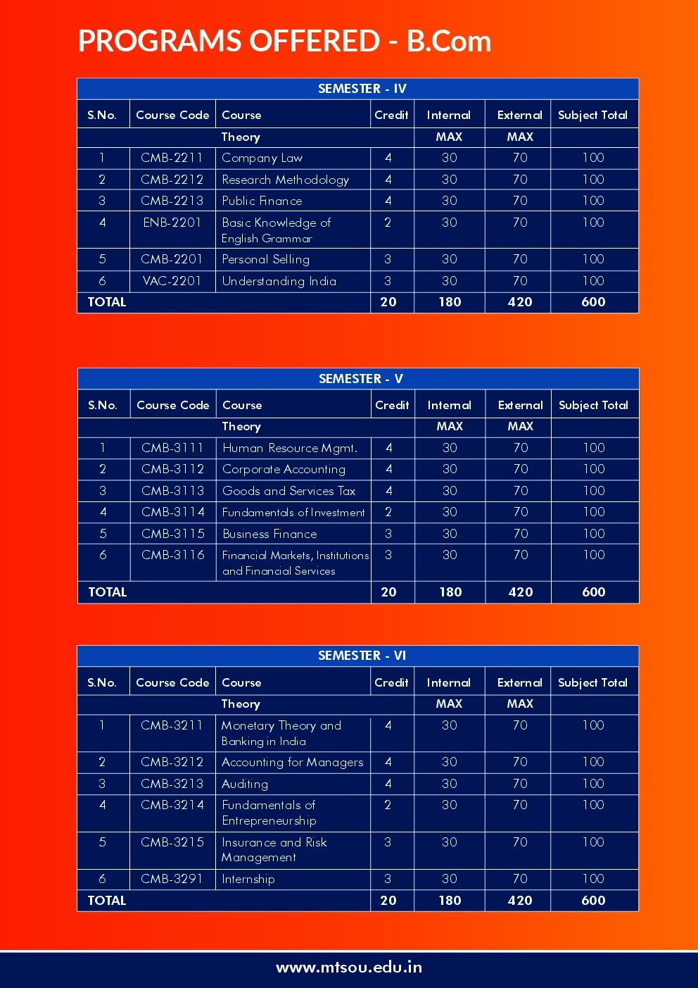 MTS-SKILLS page 8