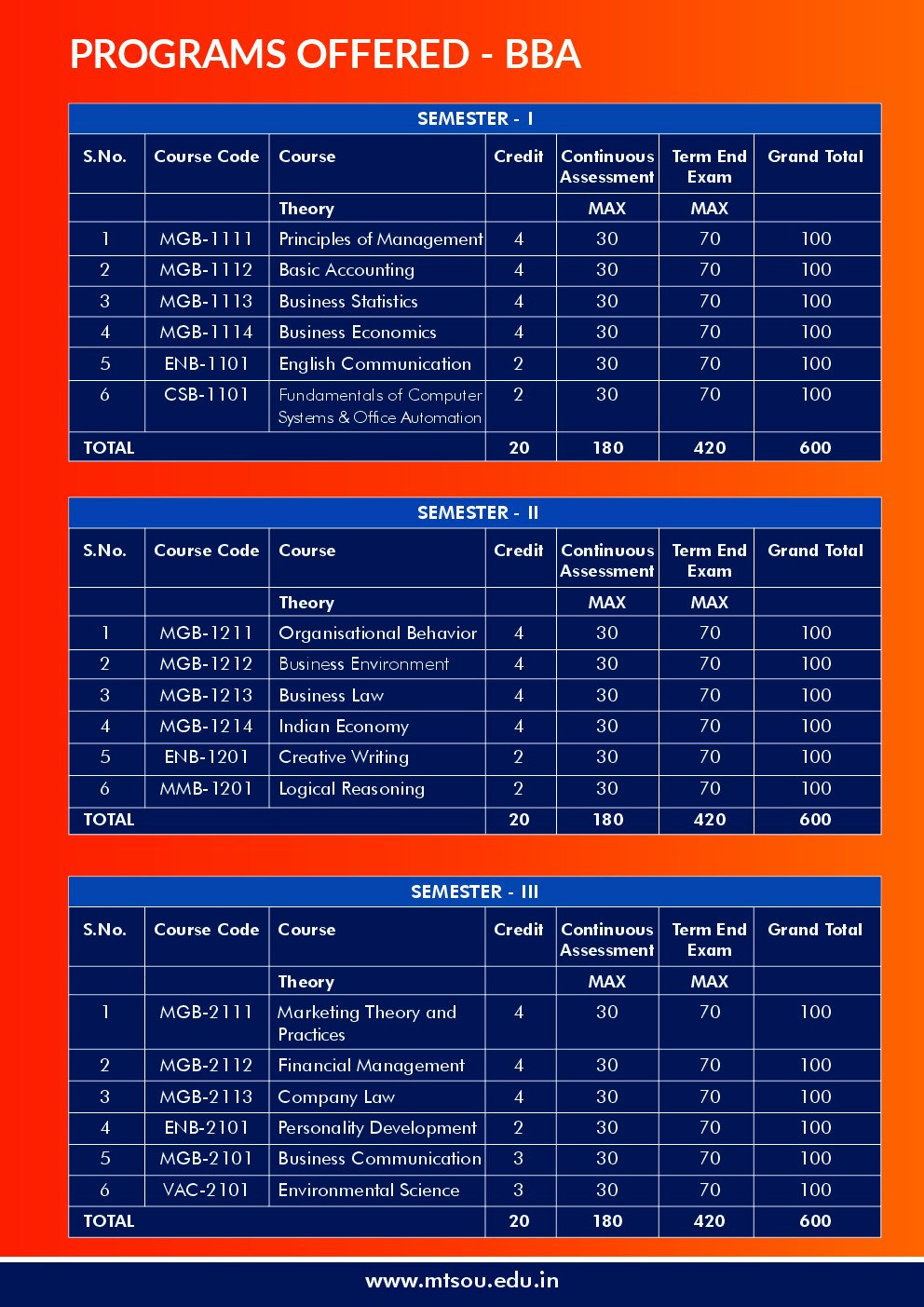 MTS-SKILLS page 9